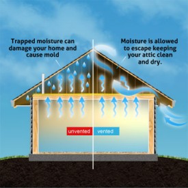 attic ventilation1 275x275 1
